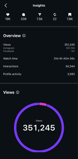 Top Reel — Instagram insight